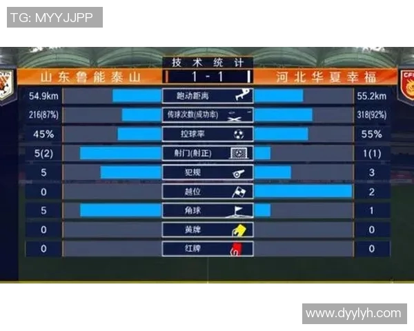 体育技术统计：传球成功率与球队胜率关系